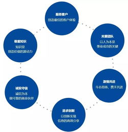 灼識咨詢直推 助力職場精英直達(dá)國內(nèi)領(lǐng)先咨詢公司